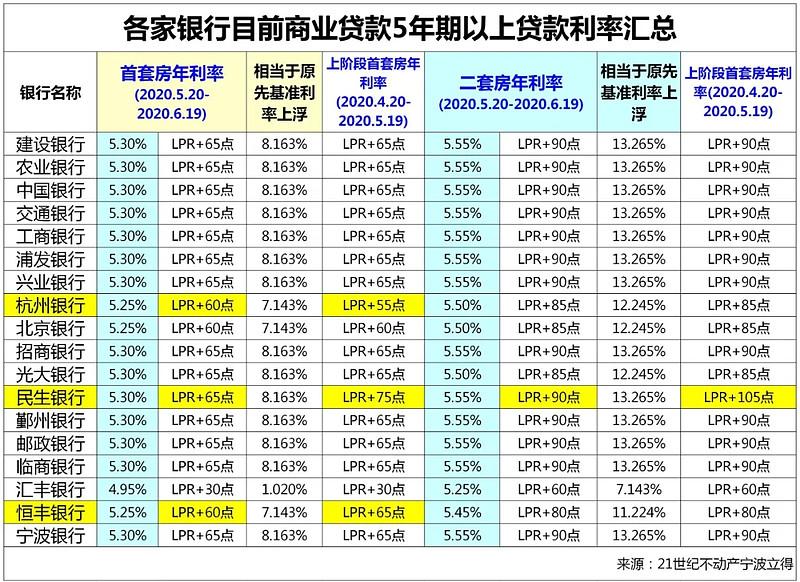 江西23房子抵押贷款的攻略与注意事项